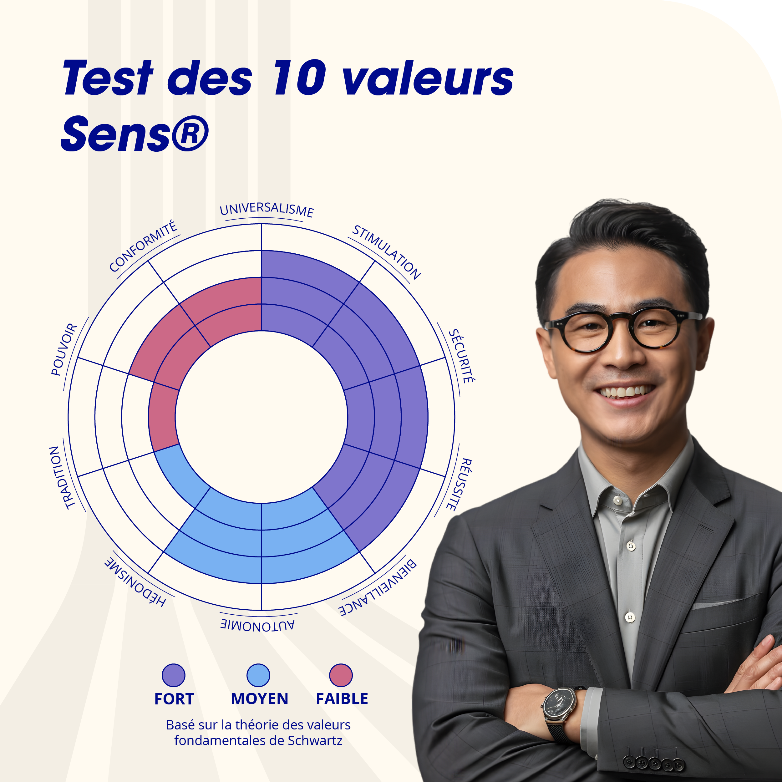 Test De Valeurs _ Test De Valeurs Personnelles – GQUGX
